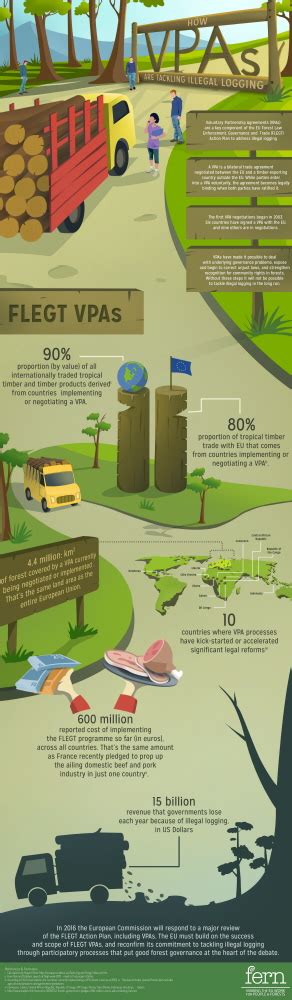 Anti illegal logging by MGL Infographic at Coroflot.com