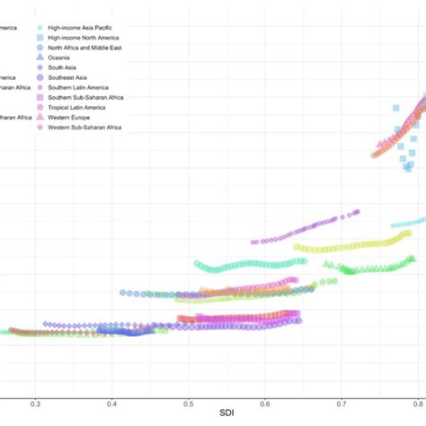 Age Standardized Prevalence Rates Of Motor Neuron Diseases By Global