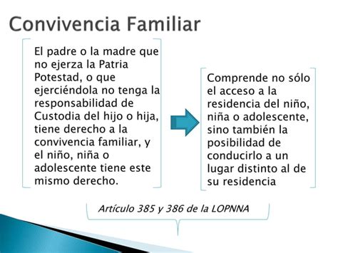 Esquema De Caracteristicas De Las Instituciones Familiares Ppt