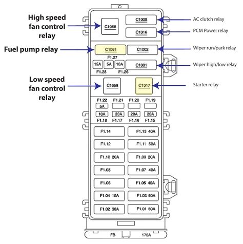 Diagram 2003 Ford Taurus Fuse Box Under Dash