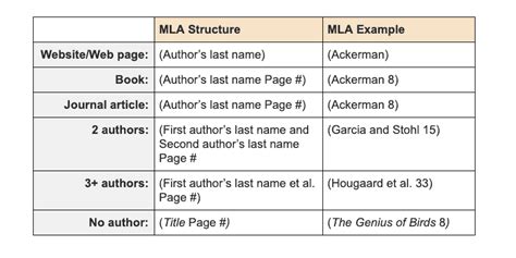 What’s a Parenthetical Citation vs. a Footnote? When Do I Use Them ...