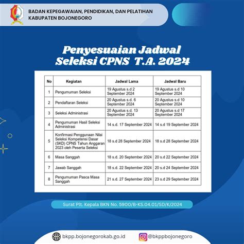 Badan Kepegawaian Pendidikan Dan Pelatihan Kabupaten Bojonegoro