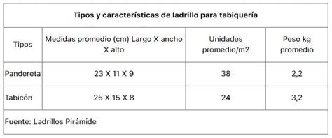 Qué tipo de ladrillo usar para evitar riesgos en tu hogar Ideas