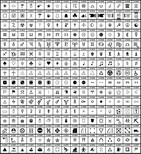 Tableau De Caracteres Speciaux