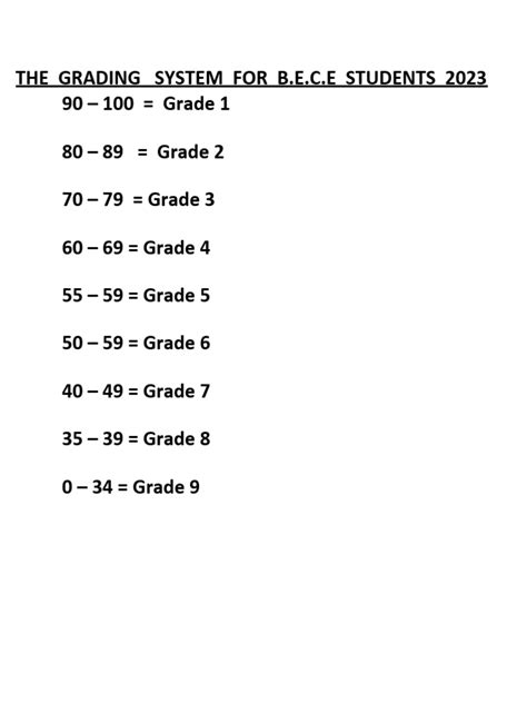 The Grading System For Bece Pdf