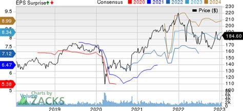 Here's How Diageo (DEO) is Placed Ahead of 1H23 Earnings