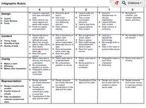 General Infographic Rubric Artofit