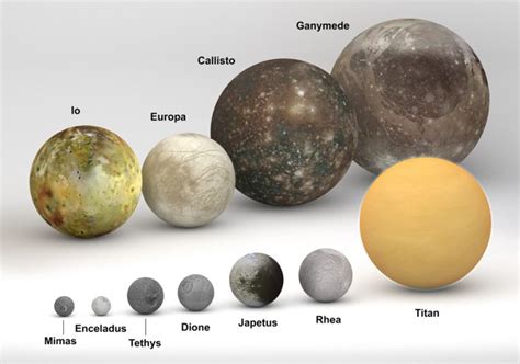 Life On The Moons Of Our Solar System Research Outreach