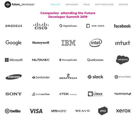 PerceptiLabs on LinkedIn: Developer relations are super important ʕ•ᴥ•ʔ ...