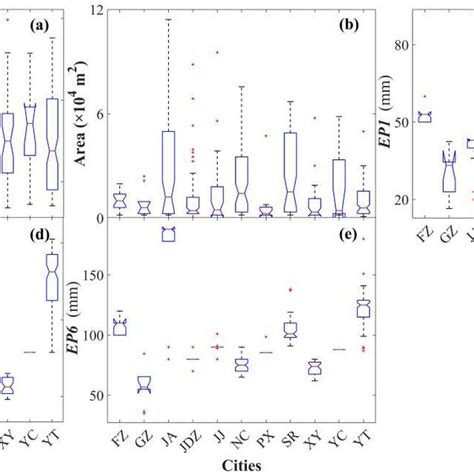 Distributions Of The Easily Waterlogged Districts A Slope B Area