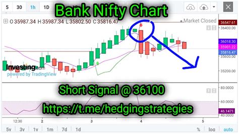 Bank Nifty Options Strategy | Bank Nifty Chart Analysis | Option Selling