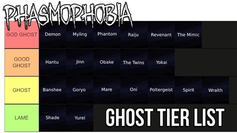 The Ultimate Phasmophobia Ghost Tier List Youtube