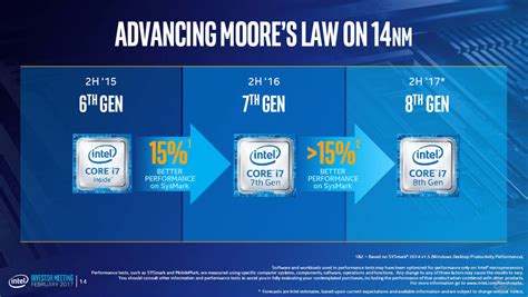 8th Gen Core Cannon Lake Over 15 Faster Than Kaby Lake Intel