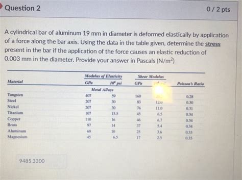 Solved Question Pts A Cylindrical Bar Of Aluminum Chegg