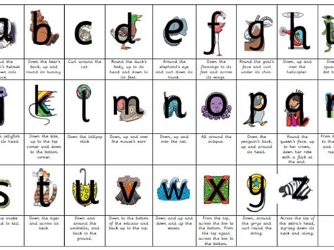 Updated LW Letter Formation Rhymes Teaching Resources