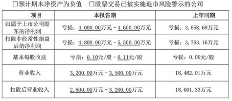 前脚“无重大事项”后脚拟并购，st金时股价大涨真没内幕信息泄露？st金时002951股吧东方财富网股吧