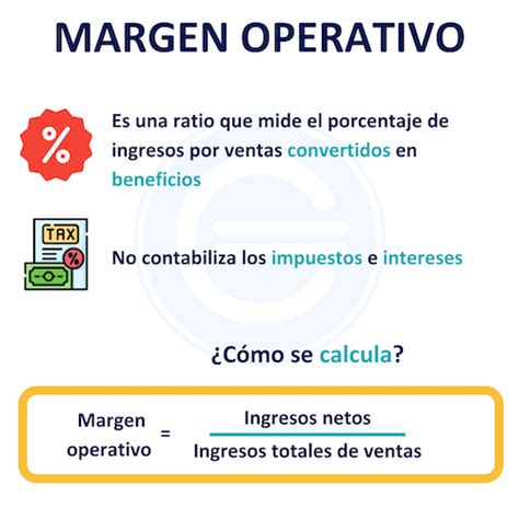 Margen Operativo Economipedia