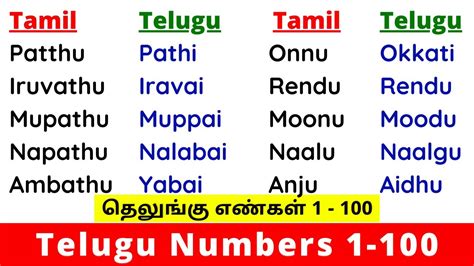 Learn Telugu Numbers 1 To 100 Spoken Telugu 1 To 100 Telugu Numbers