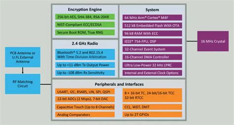 Existem Diversas Plataformas Para Desenvolvimento De Projetos De Iot