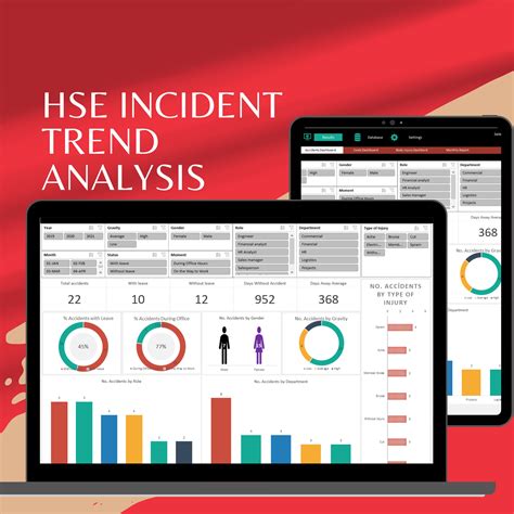 HSE Incident Trend Analysis Dashboard Template (excel) - Etsy