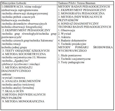 Metody badań pedagogicznych techniki i narzędzia