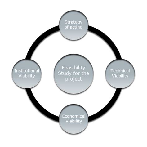 F Consult - Feasibility Study