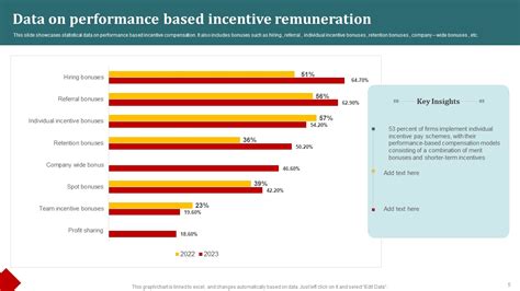 Incentive Remuneration Ppt PowerPoint Presentation Complete Deck With