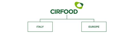 Catering Services About Us Cirfood