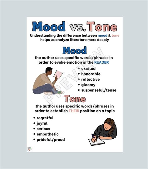 Mood Vs Tone Anchor Chart Classroom Poster For Mood Vs Tone Ela