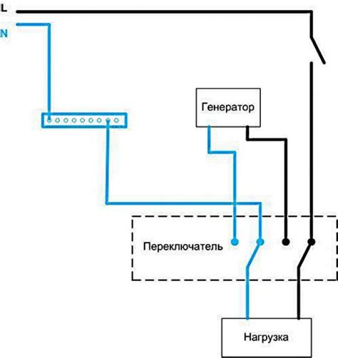 Схема подключения генератора к сети своими руками: через реверсивный ...