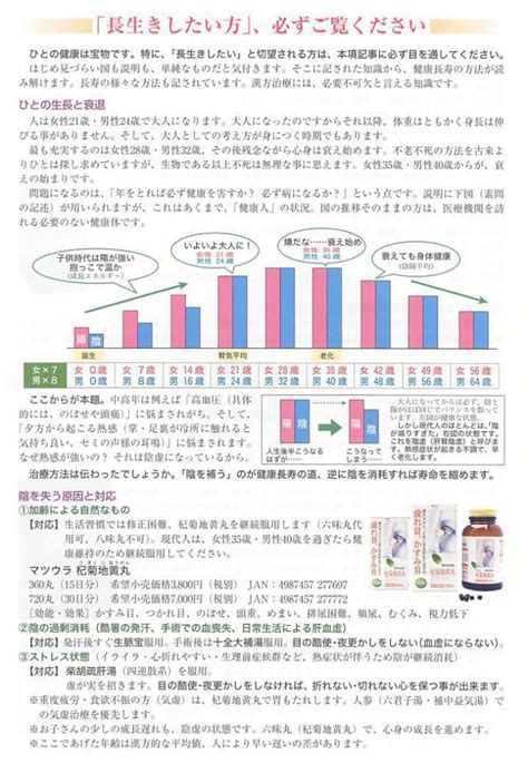 不老長寿の漢方薬 ｜ 漢方専門 大山漢方堂薬局 岡山大学医学博士 大山博行