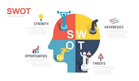 Premium Vector Swot Analysis Infographic Template Diagram Chart And Icons With 4 Steps Head