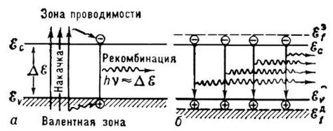 Полупроводниковый лазер