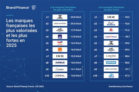 100 Des Marques 4