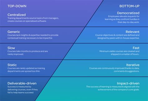 How to Create an Effective Collaborative Learning Environment