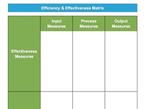 Efficiency And Effectiveness Matrix Global Continuous Improvement