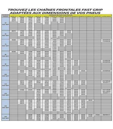 Chaînes à neige Michelin Fastgrip frontal pneu 215 55R18 235 45R19 235