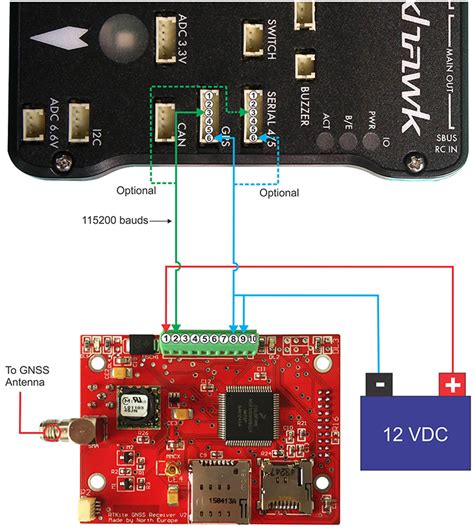 Pixhawk Pinouts For Telemetry