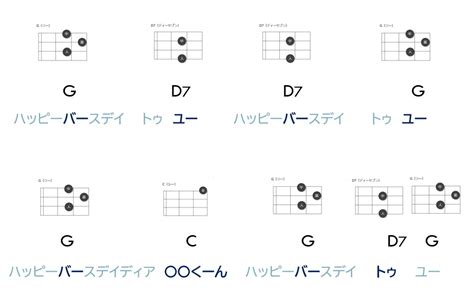 【ウクレレ初心者】3つの簡単コードでハッピーバースデー こたさんぶろぐ