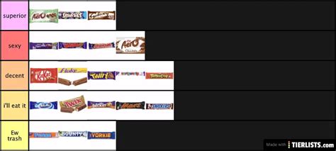 UK chocolate bars Tier List Maker - TierLists.com