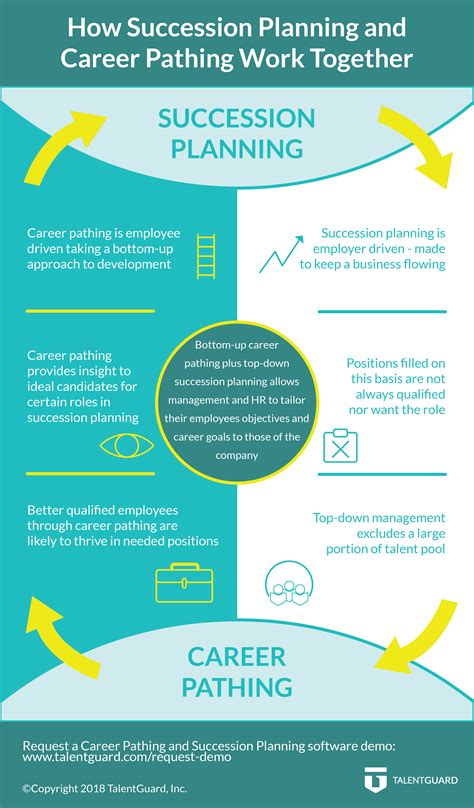 How Succession Planning And Career Pathing Work Together