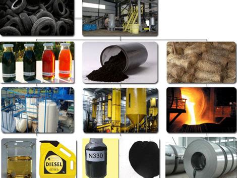 Carbon Black From Tyre Pyrolysis Pyrolysis Carbon Black Uses