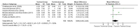 Ijerph Free Full Text Effects Of Teaching Games On Decision Making