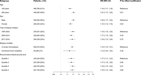 Extreme Humid Heat Exposure And Mortality Among Patients Receiving