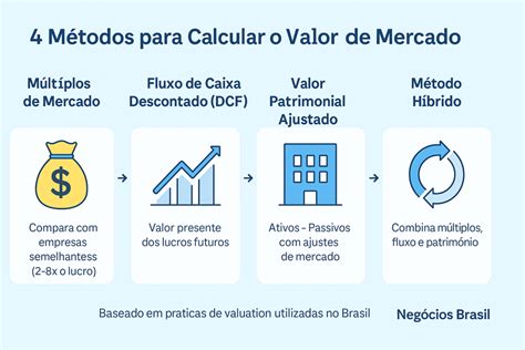 Como Calcular O Valor De Uma Empresa - Como calcular o valor de mercado de uma pequena empresa