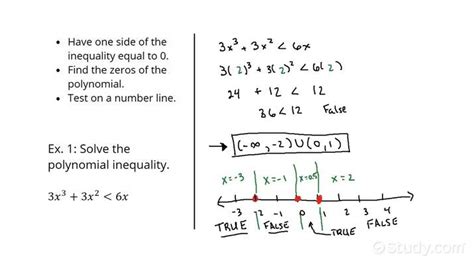 How To Solve Polynomial Inequalities Precalculus