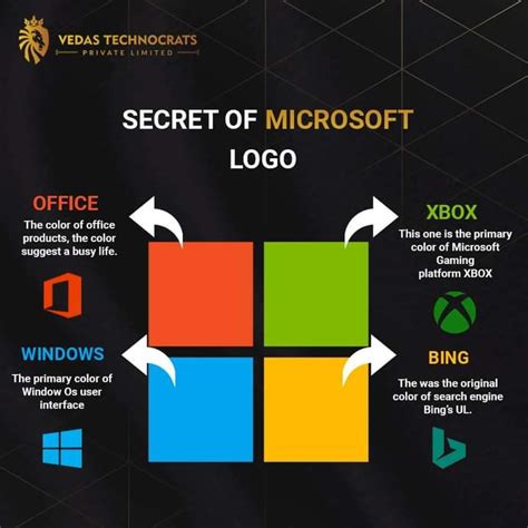 New Microsoft Logo Colors