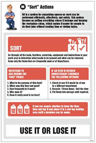 Slater Safety 6s Sort Actions Information Poster 400x600mm Rigid Plastic