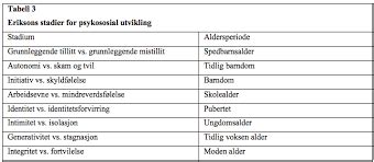 Psykologi prøve fagbegrep Flashcards Quizlet