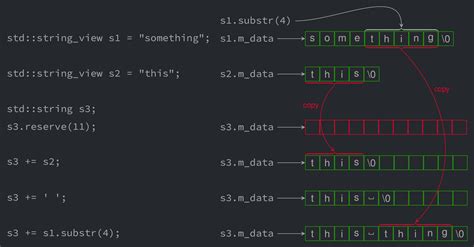 Effortless Performance Improvements In C Std String View Julien